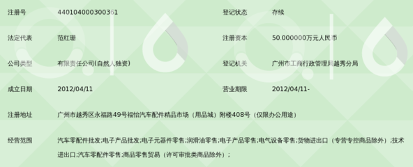廣州源勝汽車配件 一站式汽車零配件批發專家